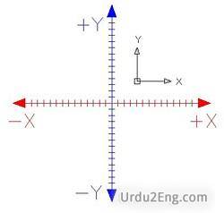 axis Urdu Meaning