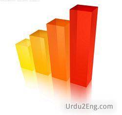 graph Urdu Meaning