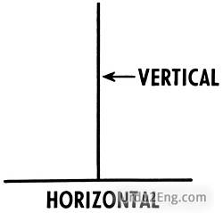 horizontal Urdu Meaning