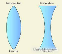 lens Urdu Meaning